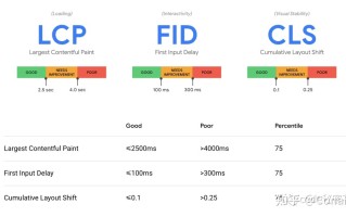 Google 最新的性能优化方案，LCP 提升30%！