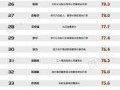 中国商业领袖影响力排行榜单TOP50：半数来自华东地区