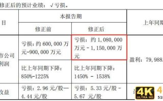 巨亏100亿！一辆”保时捷”只卖10万的众泰汽车，彻底崩塌