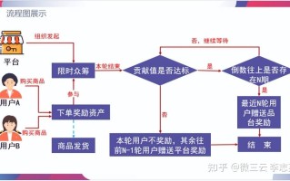 花两分钟带你了解泰山众筹模式，泰山众筹模式是如何控制波 ... ...