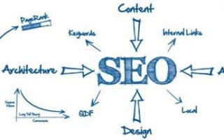 SEO效果不明显是什么原因