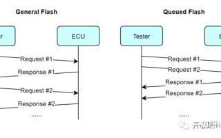 Bootloader开发：队列刷写（Queued Flash）基础