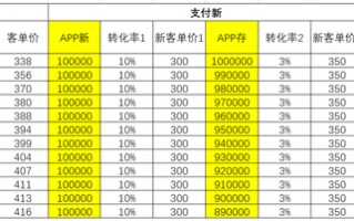 「20个运营思维」之增长模型思维
