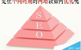 不同阶段的网站优化该怎么做? 不同阶段的网站优化该怎么做?