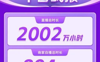 数据解读3月初抖音电商爆款营销趋势：防晒成近期刚需