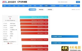 现在的高性能CPU是5年前i7-7700K的8倍