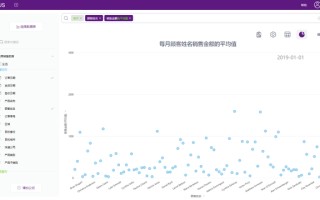 成功的电商运营，你一定要知道的12个KPI指标
