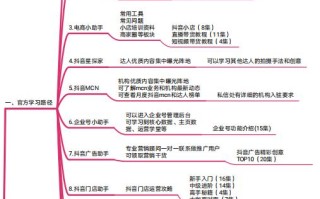 思维导图｜抖音官方运营手册！分享学习