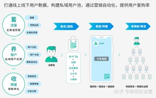 私域代运营项目基本情况调查表 私域代运营项目基本情况调查表