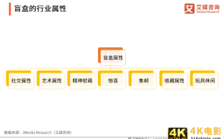 中国盲盒行业报告：衍生职业兴起，各行业开启“盲盒+”模式