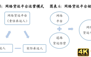 中储智运、G7、传化……网络货运平台如何破解行业发展难题？
