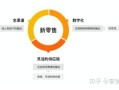 小程序赋能新零售，风口之下的一张好牌？