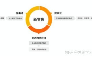小程序赋能新零售，风口之下的一张好牌？