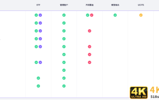 “女版巴菲特”下注千万美元，小鹏汽车跌势仍难止？