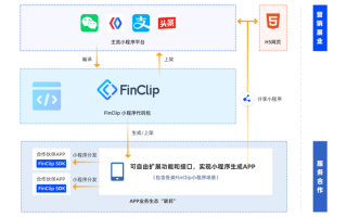 混合开发＋小程序容器，提升效率的作弊神器！