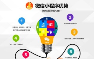 精选必读：小程序实现裂变营销？只需这三点