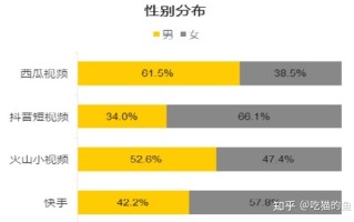 如何做好短视频运营