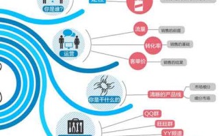 电商网站seo怎么做? 针对电商做更多KEYWORDS的优化的技巧
