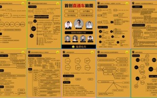 电商运营如何理解这个岗位? 电商运营如何理解这个岗位?