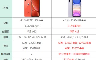 苹果xr参数配置详情（iphone11和iphonexr参数表尺寸对比）