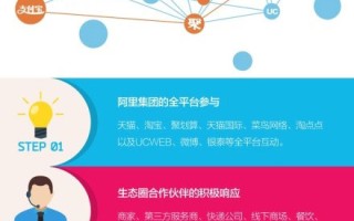 阿里2014天猫双11战略：21位明星微博发双11红包