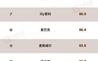 2020年10月中国挂耳咖啡品牌线上发展排行榜单TOP10