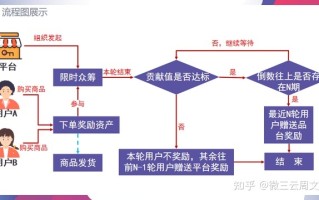 泰山众筹商业模式讲解，看泰山众筹怎么做到月流水过亿