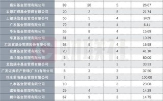 基金经理场外期权谋利遭查发酵，8月离职、离任者被聚焦，年内近180位离任，不乏百亿级基金经理