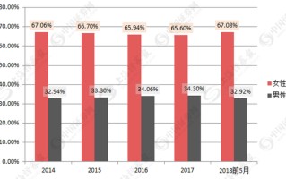 保险业人海战术不再管用 800万保险营销员面临转型