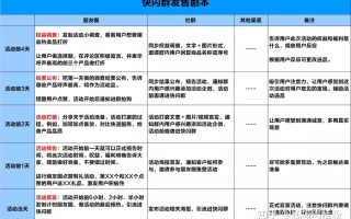 微信500多好友，一次快闪群卖出1个月业绩，太牛了！
