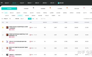 抖音小店如何运营？有什么技巧？