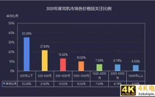 资本大鳄全部入场 2020耳机市场ZDC调研报告
