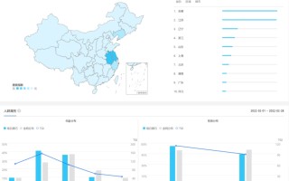私域复购率达38%！以健康入局的每日黑巧做对了什么？