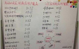 APP如何推广?策划APP推广方案的好方法