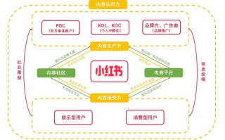 小红书推广，这些一定要知道