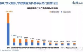 抖音怎么做推广引流效果好呢？