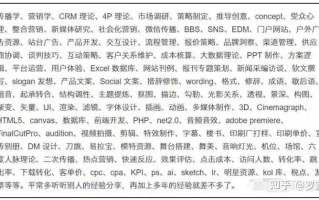 营销（Marketing）和 运营（Operation）的概念分别是什么 ...