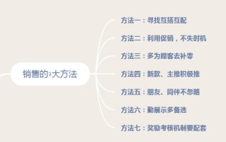 销售的7大方法和5大销售话术（即学即用）