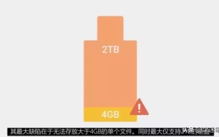 电脑怎么格式化u盘（u盘格式化三种哪种最好）