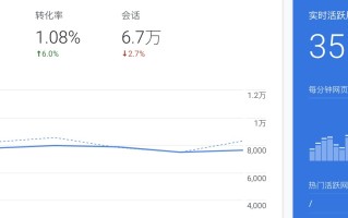 品牌独立站推广 | 谷歌广告投放