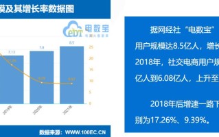 浅聊：从传统电商过渡到社交电商，电商市场究竟发生了什么？