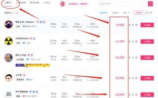 吐血整理:没有比这更全的抖音运营攻略了!(全程干货 ... 吐血整理:没有比这更全的抖音运营攻略了!(全程干货 ...
