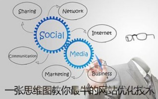 一张图教你最牛的网站优化技术