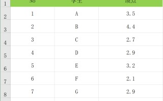 excel表格自动求平均值（Excel数据平均值统计常用函数公式）