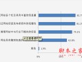 如何使网站用户信任度增加