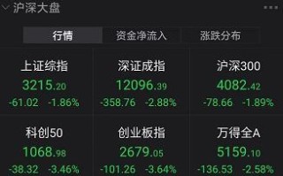 真顶流来了！任正非一句话“冻伤”A股，一文回顾任正非4次寒冬论，与A股牛熊市高度契合，真A股择时大师