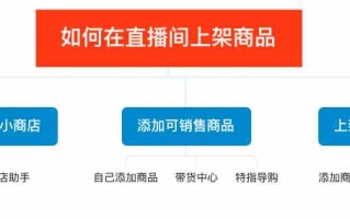 微信视频号也能配合小店直播卖货吧？