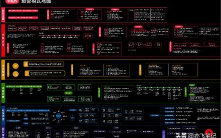 小红书运营模式详解知识地图｜高清原图（收藏）