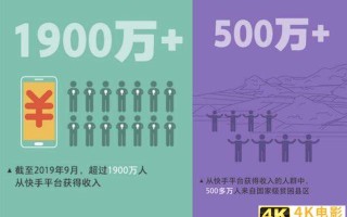 BAT之后，为什么是快手？