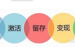 运营篇——什么是互联网运营? 运营篇——什么是互联网运营?